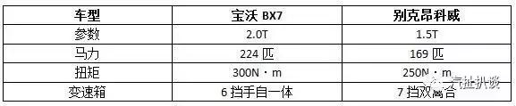 Feelings far exceed Japanese and Korean cars, the configuration is better than Envision, this German SUV is the lowest 170,000