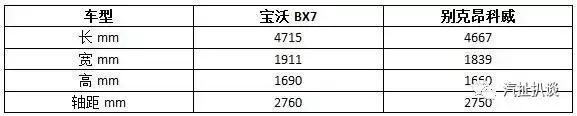 Feelings far exceed Japanese and Korean cars, the configuration is better than Envision, this German SUV is the lowest 170,000