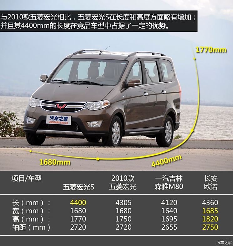 Wuling automobile SAIC-GM Wuling Hongguang 2013 S 1.5L luxury model